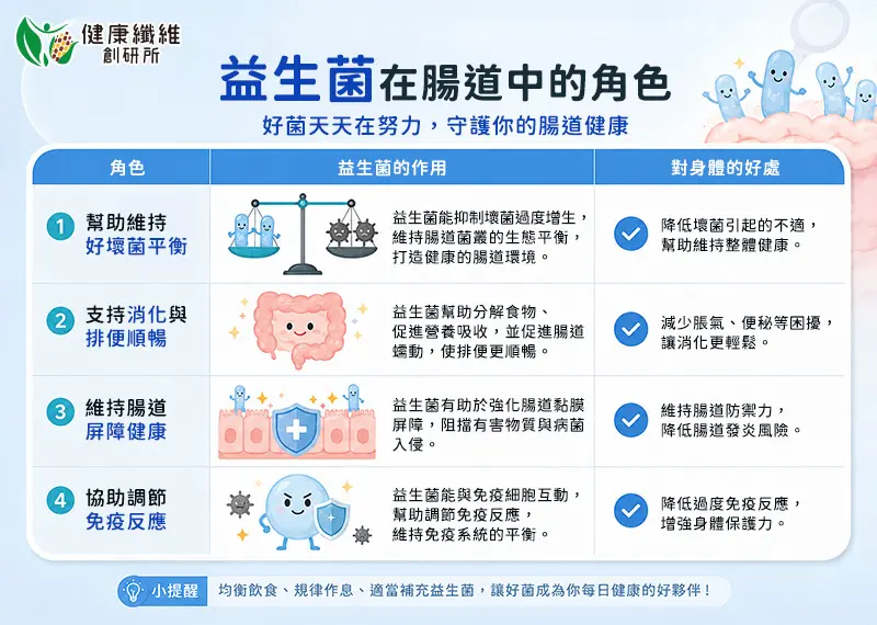 益生菌在腸道中的角色