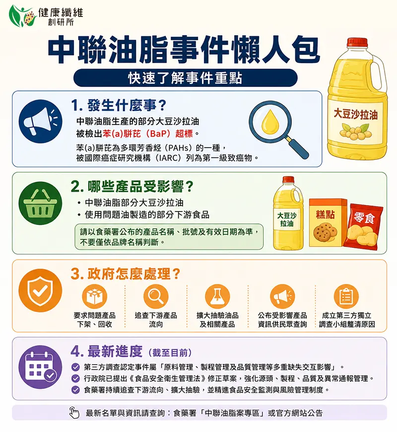 中聯油脂事件懶人包