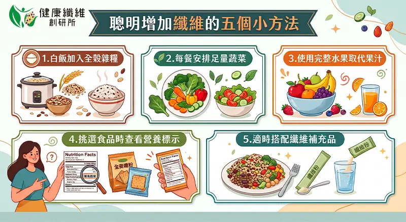 聰明增加纖維五個小方法_健康纖維創研所