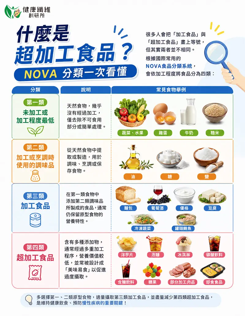 什麼是超加工食品,分類一次看懂