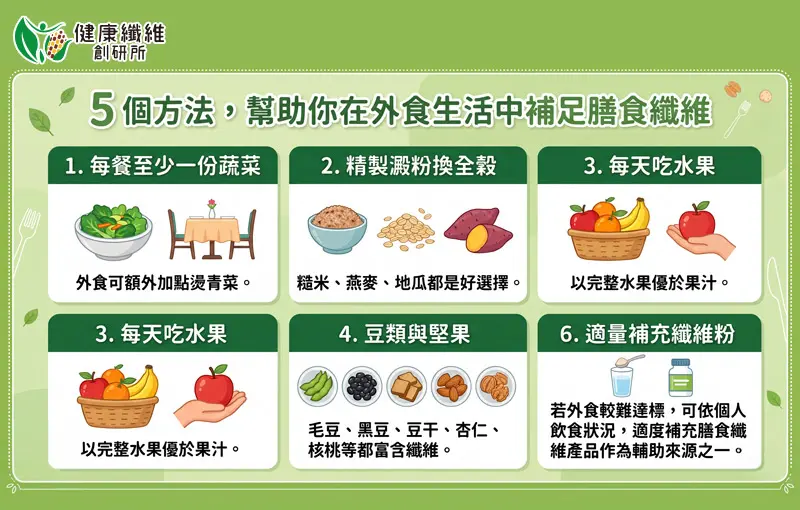 5個方法,幫助你在外食生活中補足膳食纖維