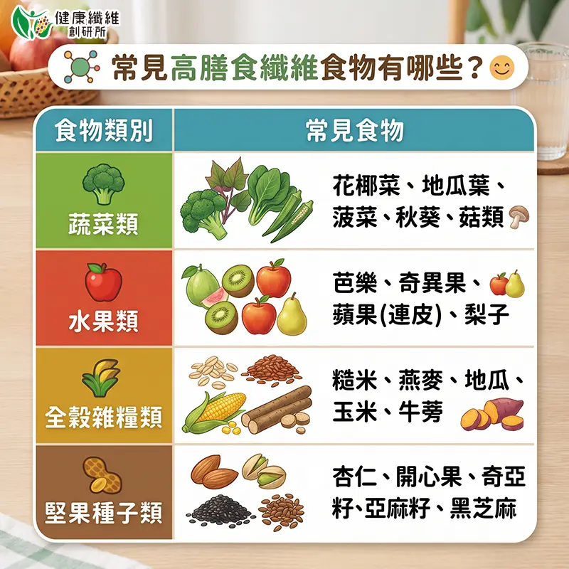 常見高膳食纖維食物有哪些?