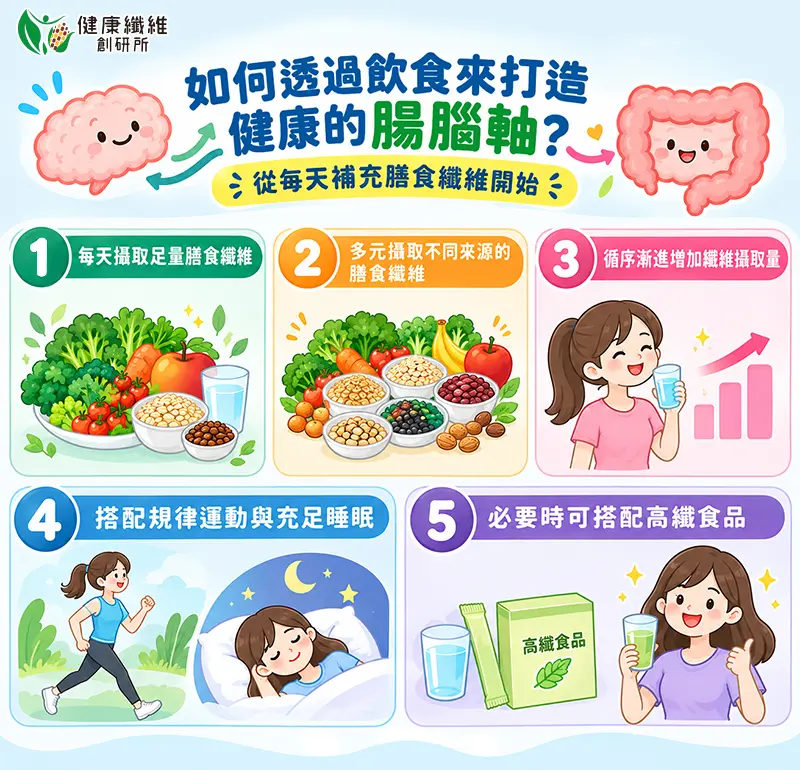 如何透過飲食來打造健康的腸腦軸? 從每天補充膳食纖維開始
