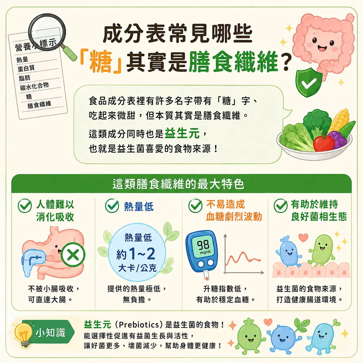 成分表常見哪些糖,其實是膳食纖維