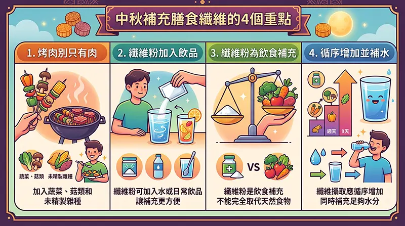 中秋補充膳食纖維的四個重點