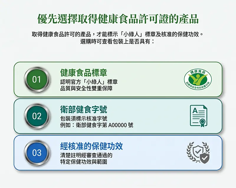 優先選擇取得健康食品許可證的產品